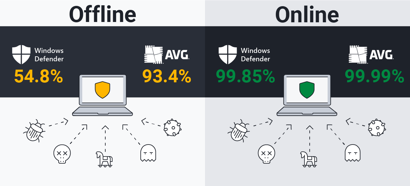Windows Defender vs. FullScale Antivirus
